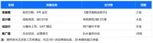 涂裝線MES系統實施落地指南